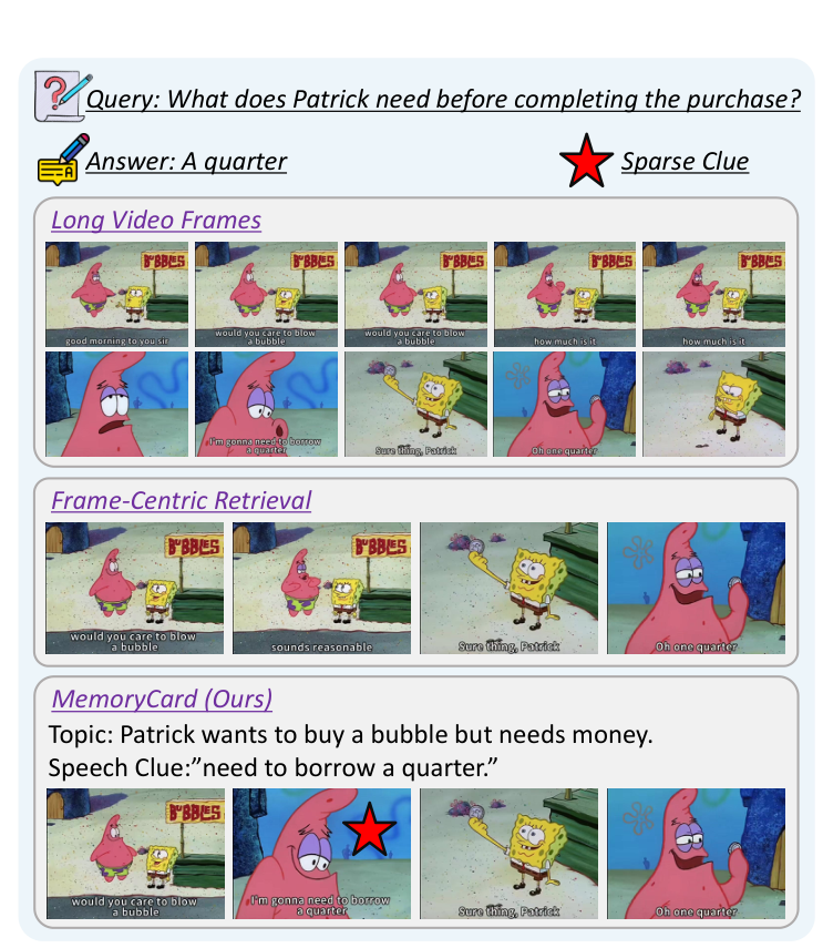 Frame-centric retrieval compared with MemoryCard.