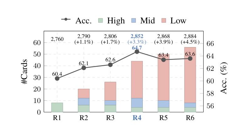 Resolution allocation under comparable visual budgets.