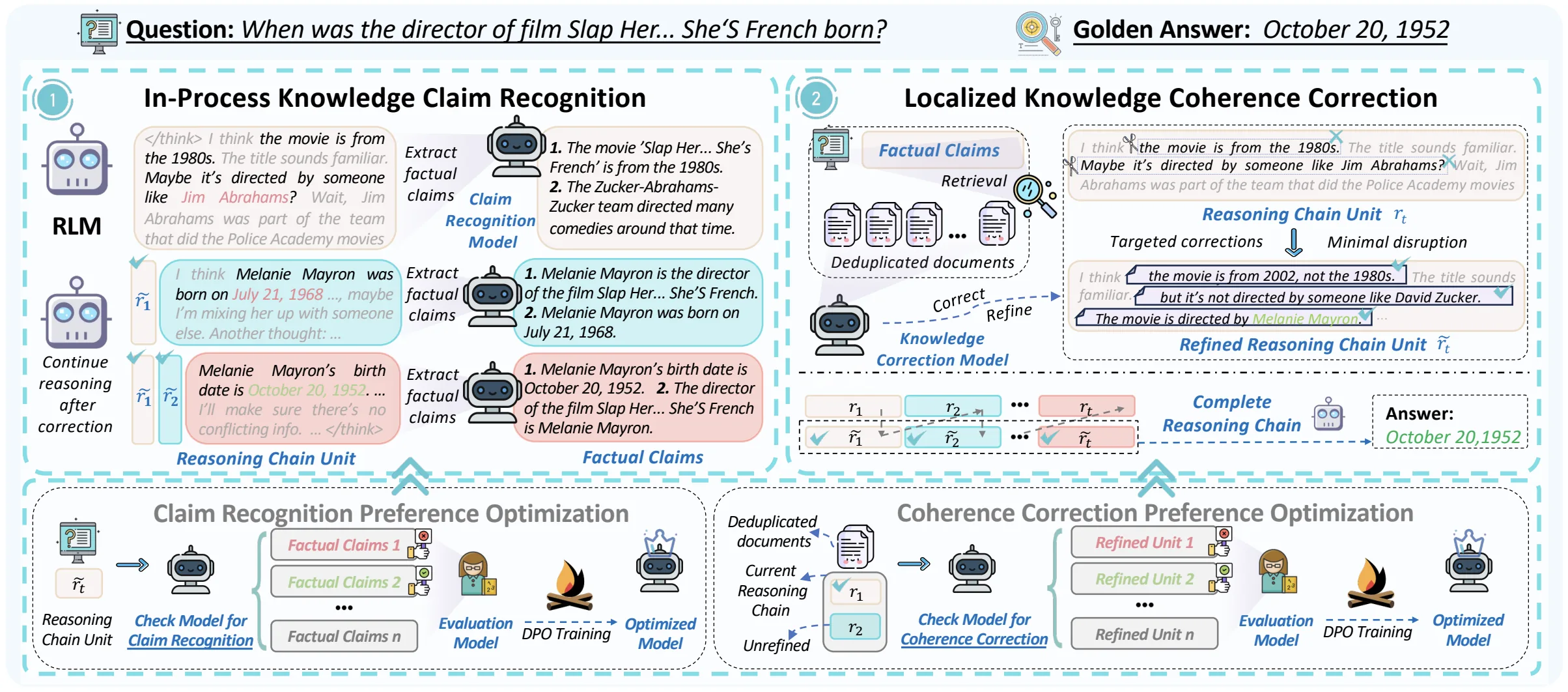 CheckRLM: Effective Knowledge-Thought Coherence Checking in Retrieval-Augmented Reasoning