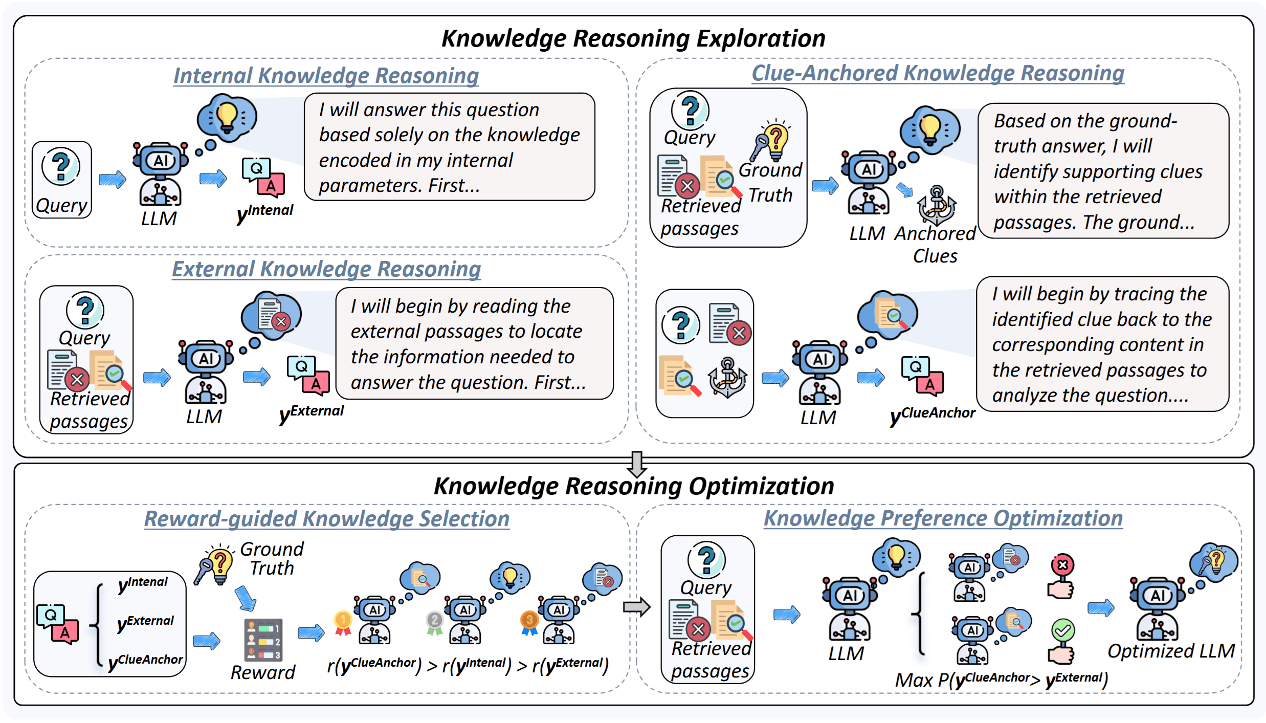 ClueAnchor: Clue-Anchored Knowledge Reasoning Exploration and Optimization for Retrieval-Augmented Generation
