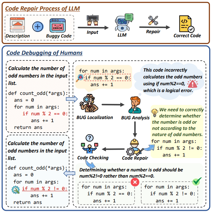 COAST: Enhancing the Code Debugging Ability of LLMs through Communicative Agent Based Data Synthesis