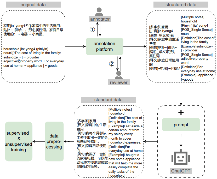 Tailored Definitions With Easy Reach: Complexity-Controllable Definition Generation