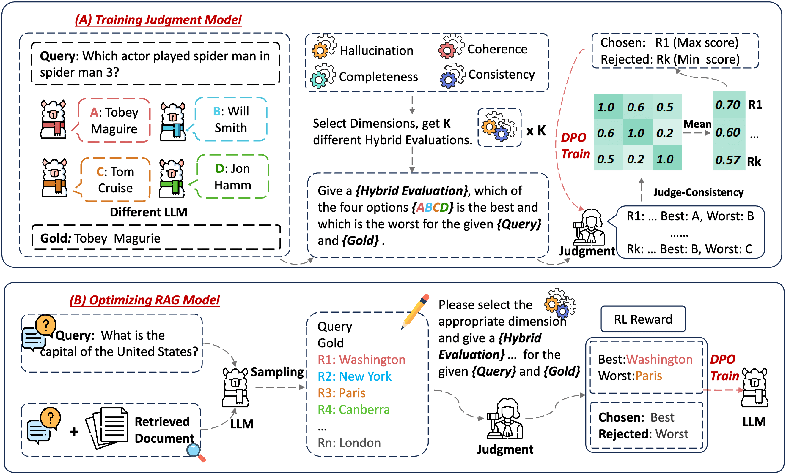 Judge as A Judge: Improving the Evaluation of Retrieval-Augmented Generation through the Judge-Consistency of Large Language Models