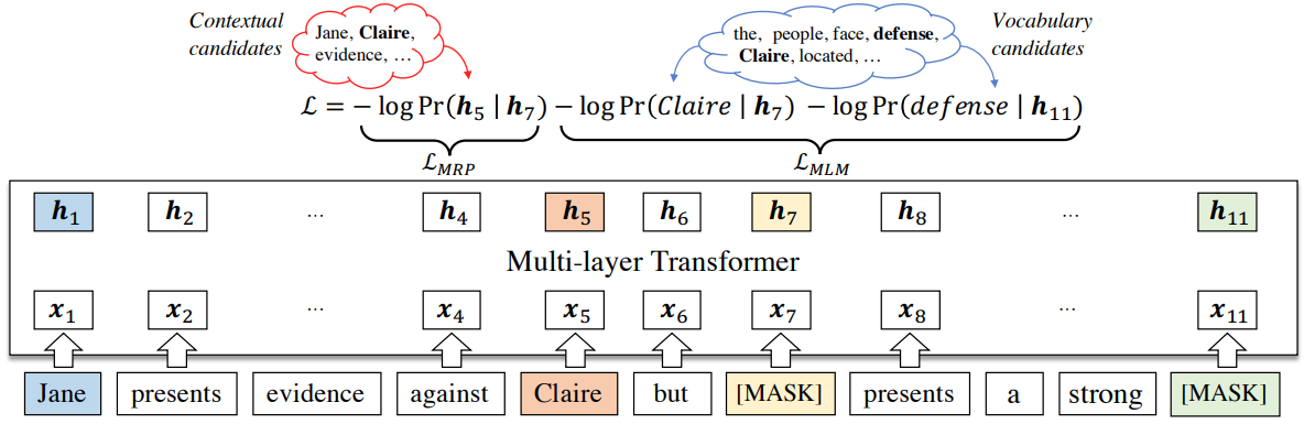 Coreferential Reasoning Learning for Language Representation