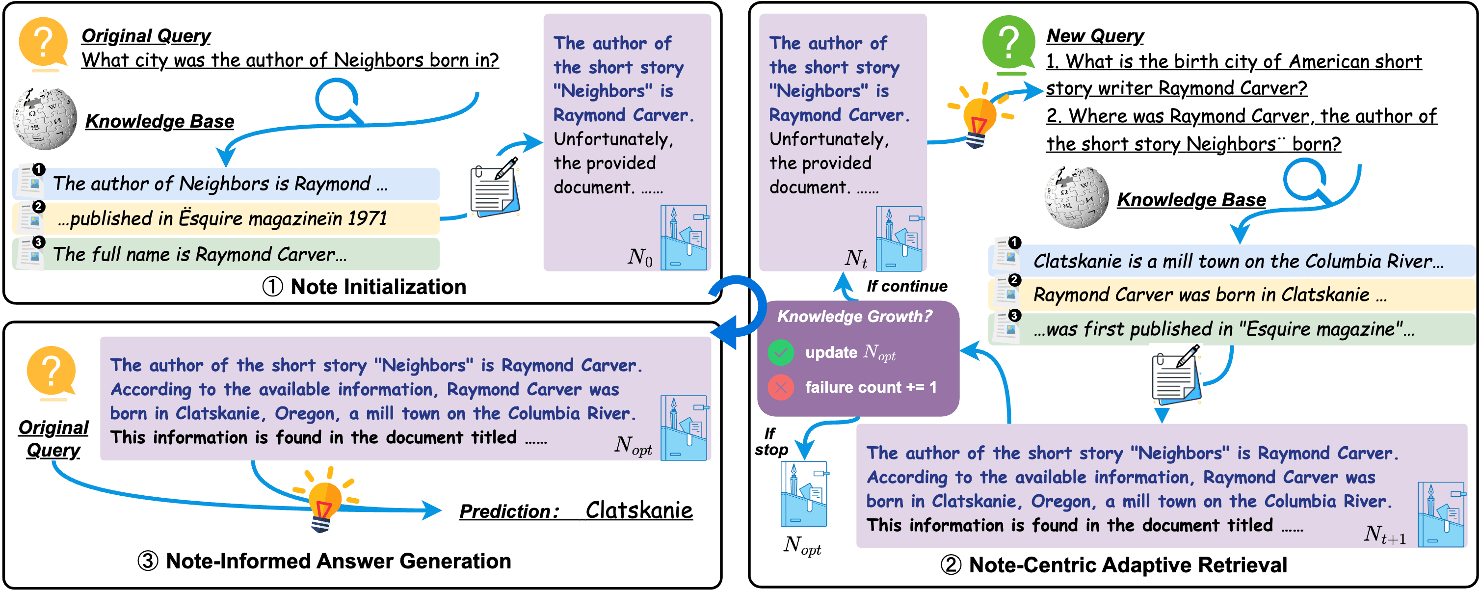DeepNote: Note-Centric Deep Retrieval-Augmented Generation