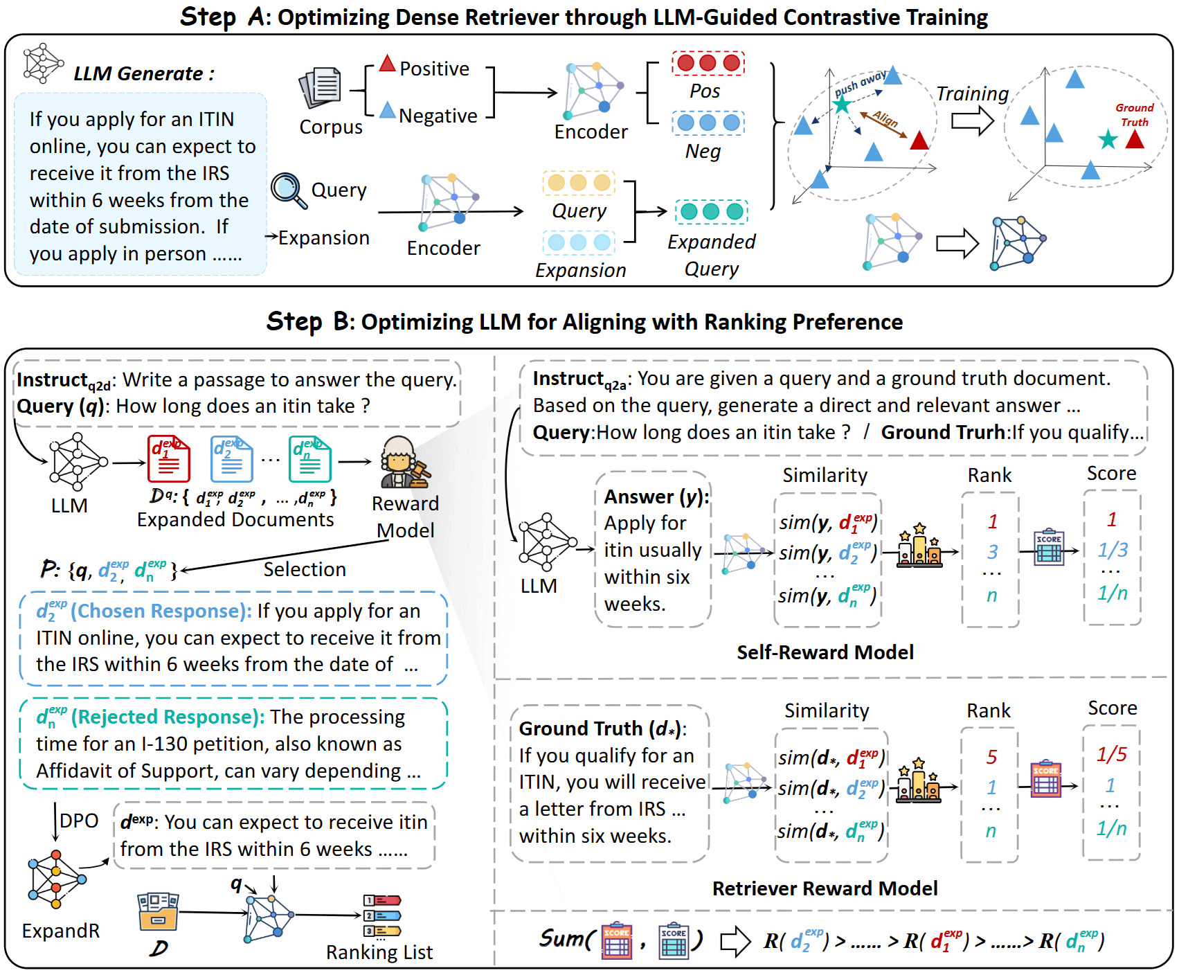 ExpandR: Teaching Dense Retrievers Beyond Queries with LLM Guidance