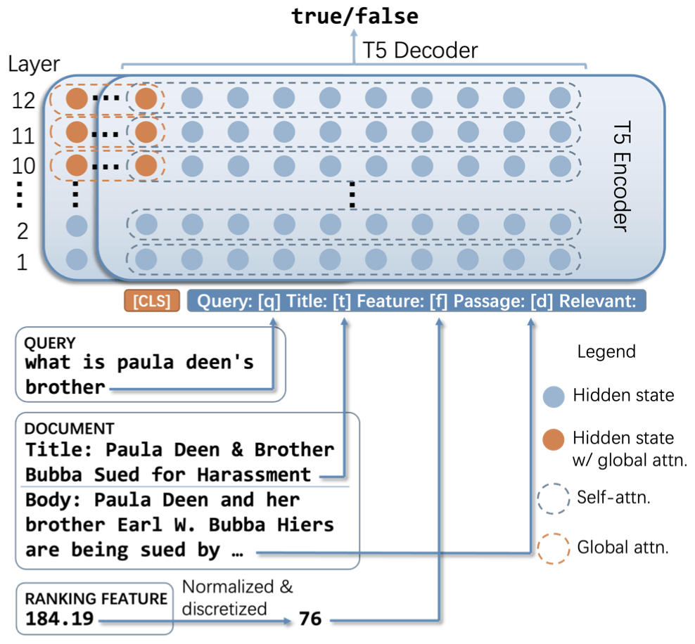 Fusion-in-T5: Unifying Document Ranking Signals for Improved Information Retrieval