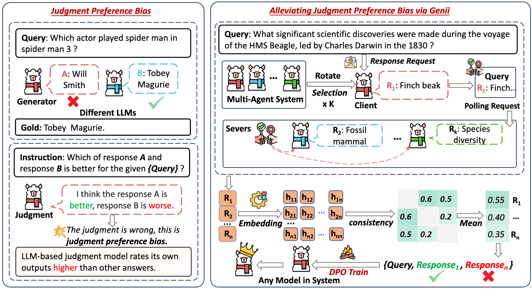 Mitigating Judgment Preference Bias in Large Language Models through Group-Based Polling
