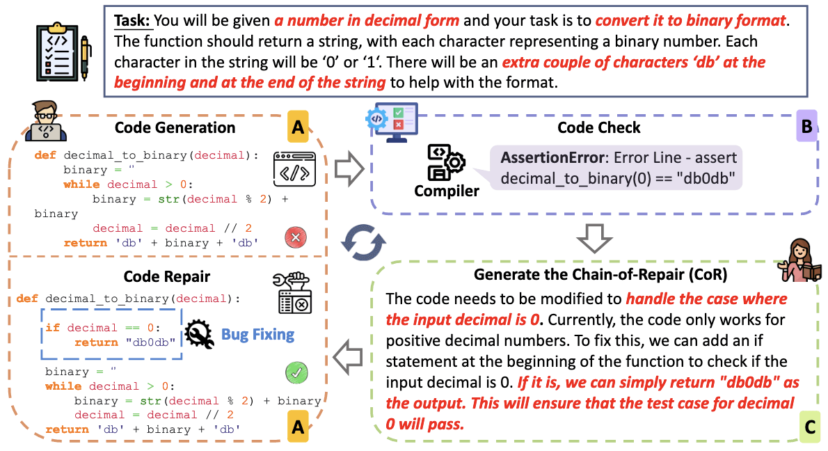 INTERVENOR: Prompting the Coding Ability of Large Language Models with the Interactive Chain of Repair
