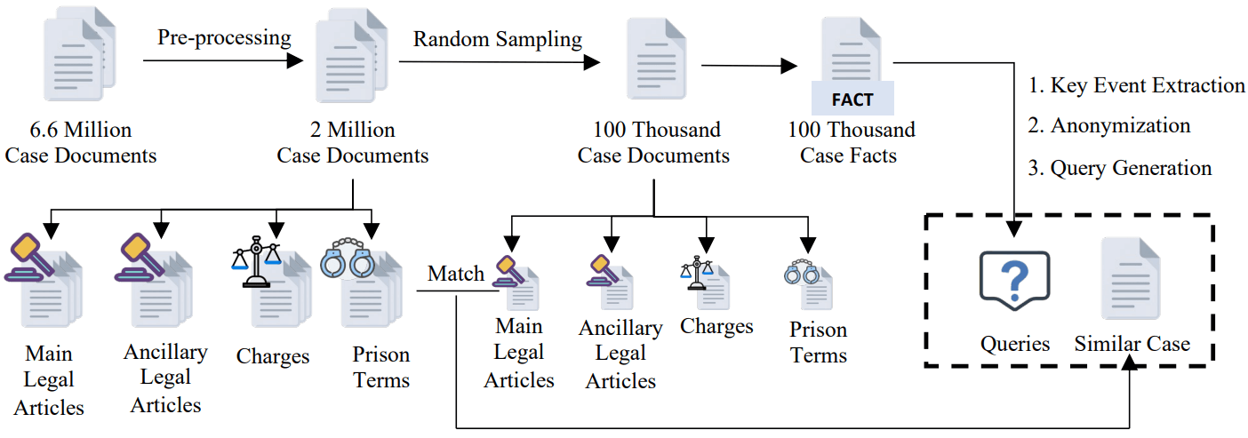 Enhancing Legal Case Retrieval via Scaling High-quality Synthetic Query-Candidate Pairs