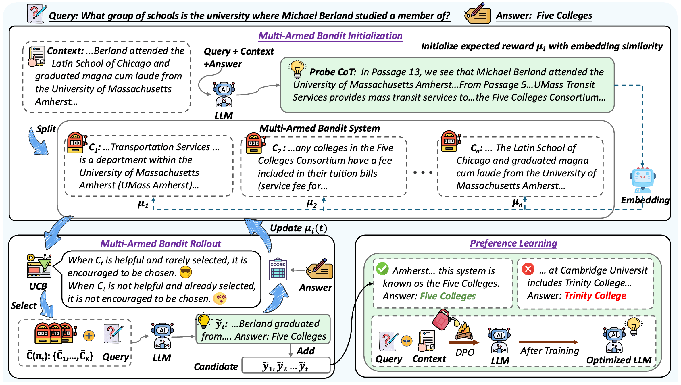 Chunks as Arms: Multi-Armed Bandit-Guided Sampling for Long-Context LLM Preference Optimization