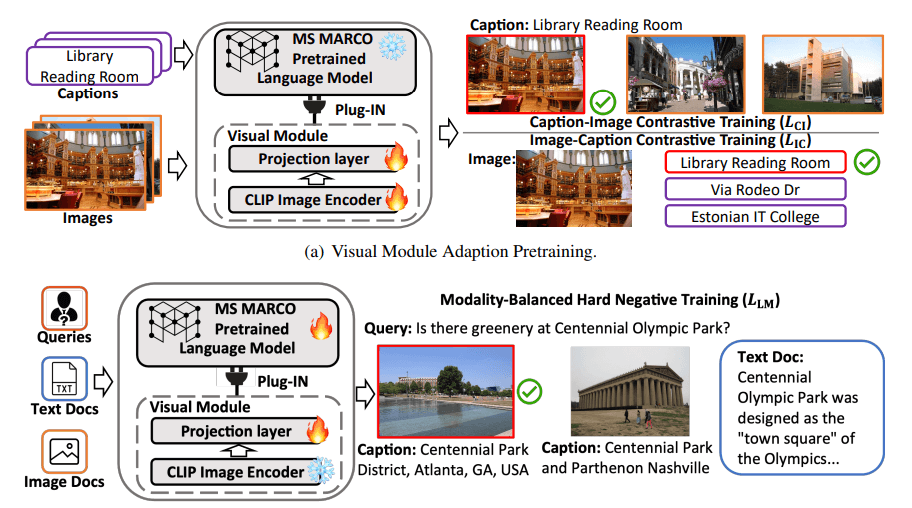 MARVEL: Unlocking the Multi-Modal Capability of Dense Retrieval via Visual Module Plugin