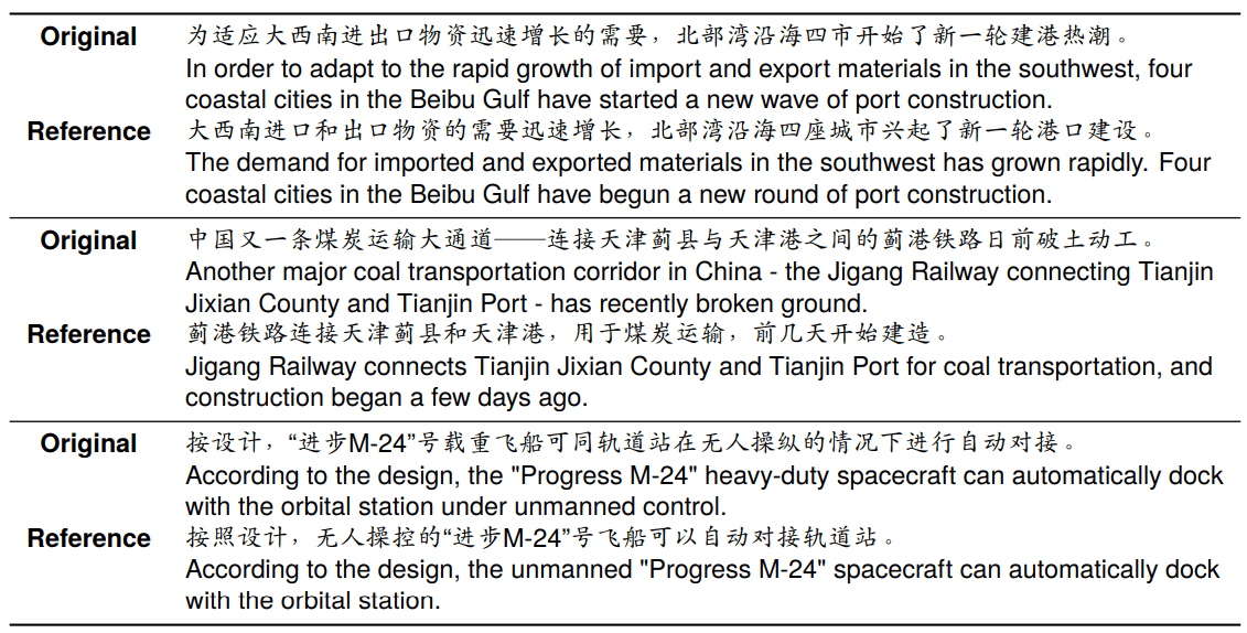 MCTS: A Multi-Reference Chinese Text Simplification Dataset