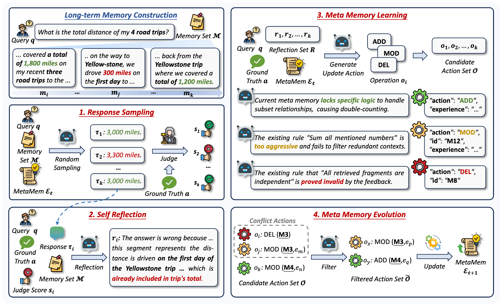 MetaMem: Evolving Meta-Memory for Knowledge Utilization through Self-Reflective Symbolic Optimization