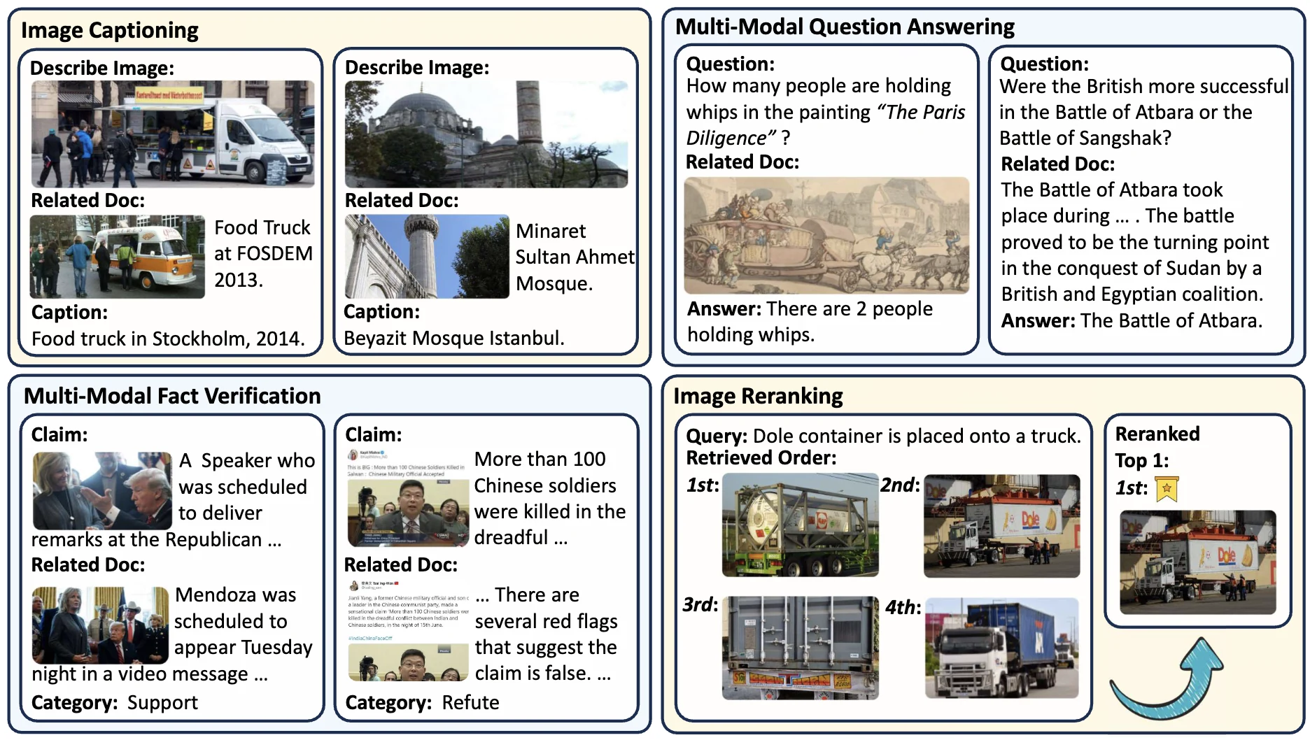 Benchmarking Retrieval-Augmented Generation in Multi-Modal Contexts