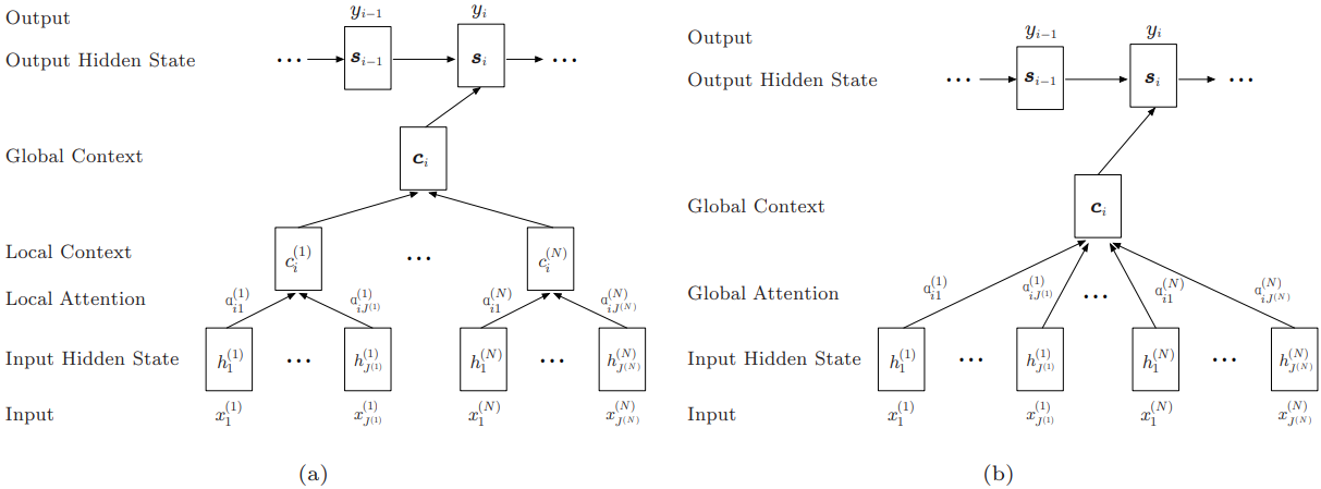 Neural Parse Combination