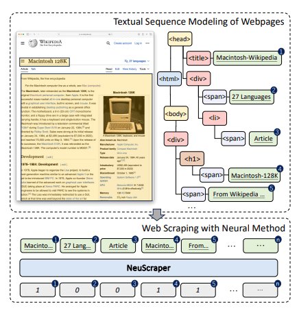 Cleaner Pretraining Corpus Curation with Neural Web Scraping