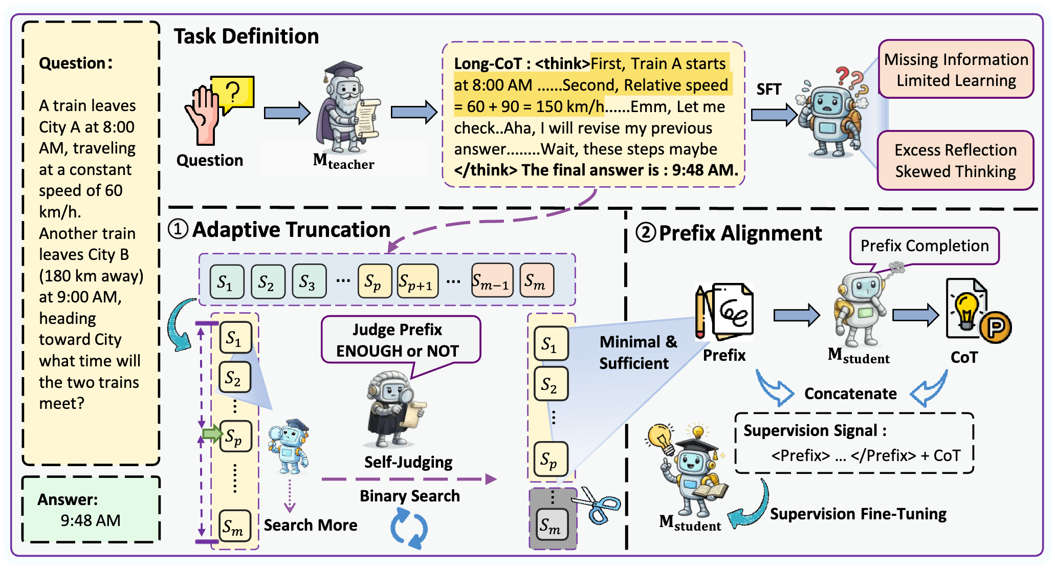 Long-Chain Reasoning Distillation via Adaptive Prefix Alignment