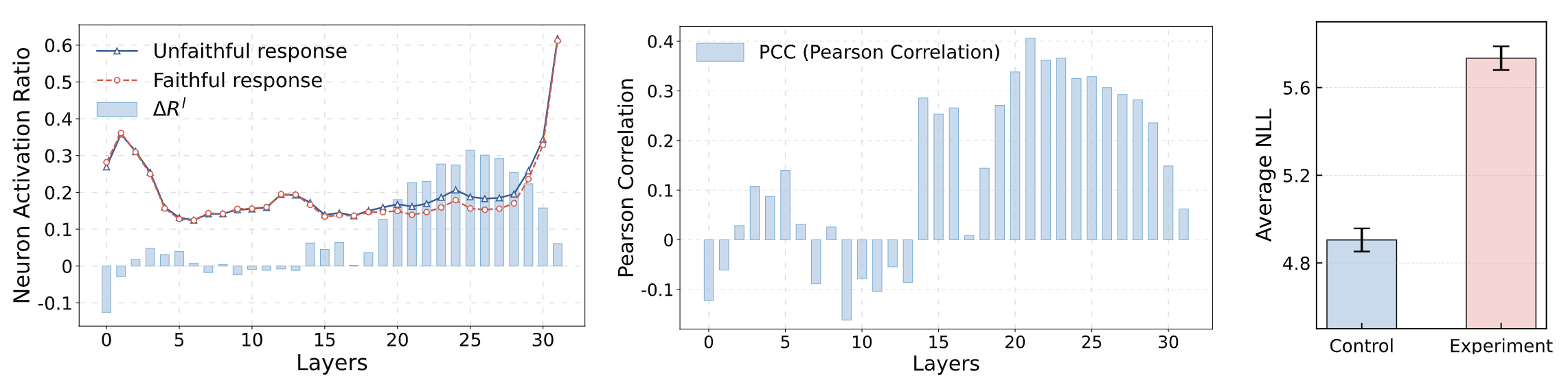 ParamMute: Suppressing Knowledge-Critical FFNs for Faithful Retrieval-Augmented Generation