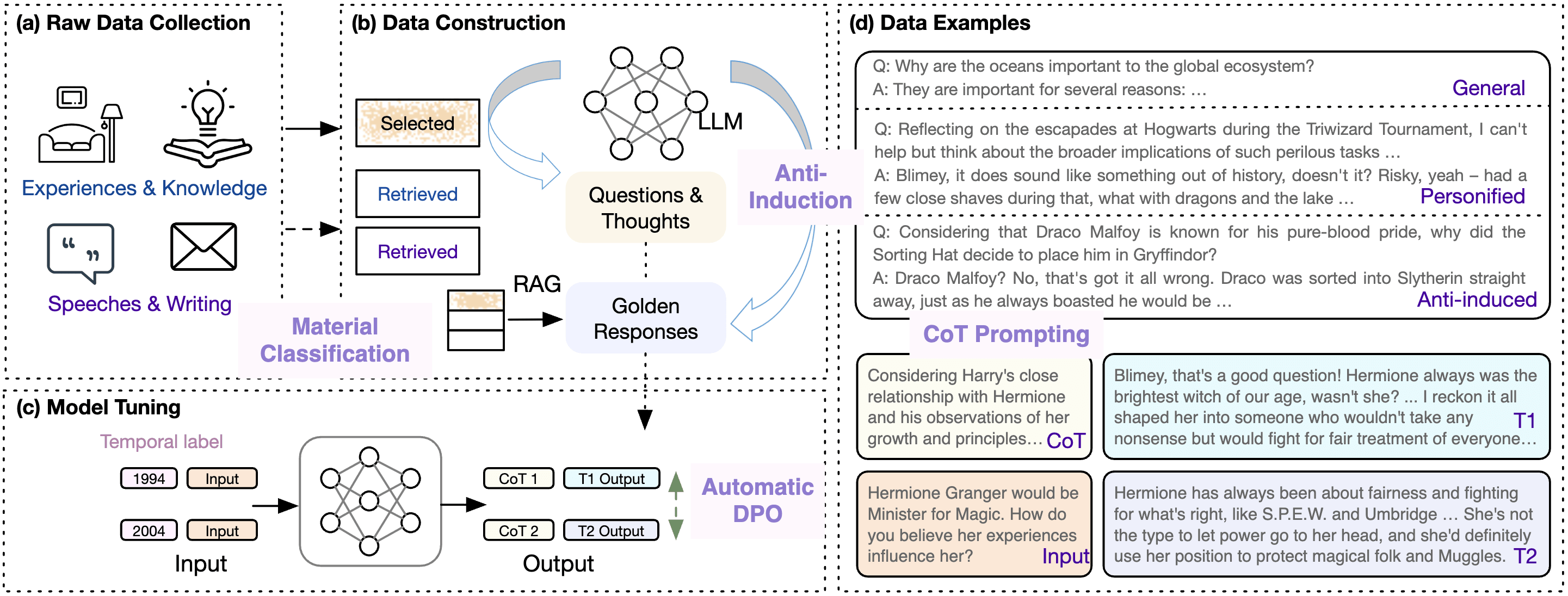 PersLLM: A Personified Training Approach for Large Language Models