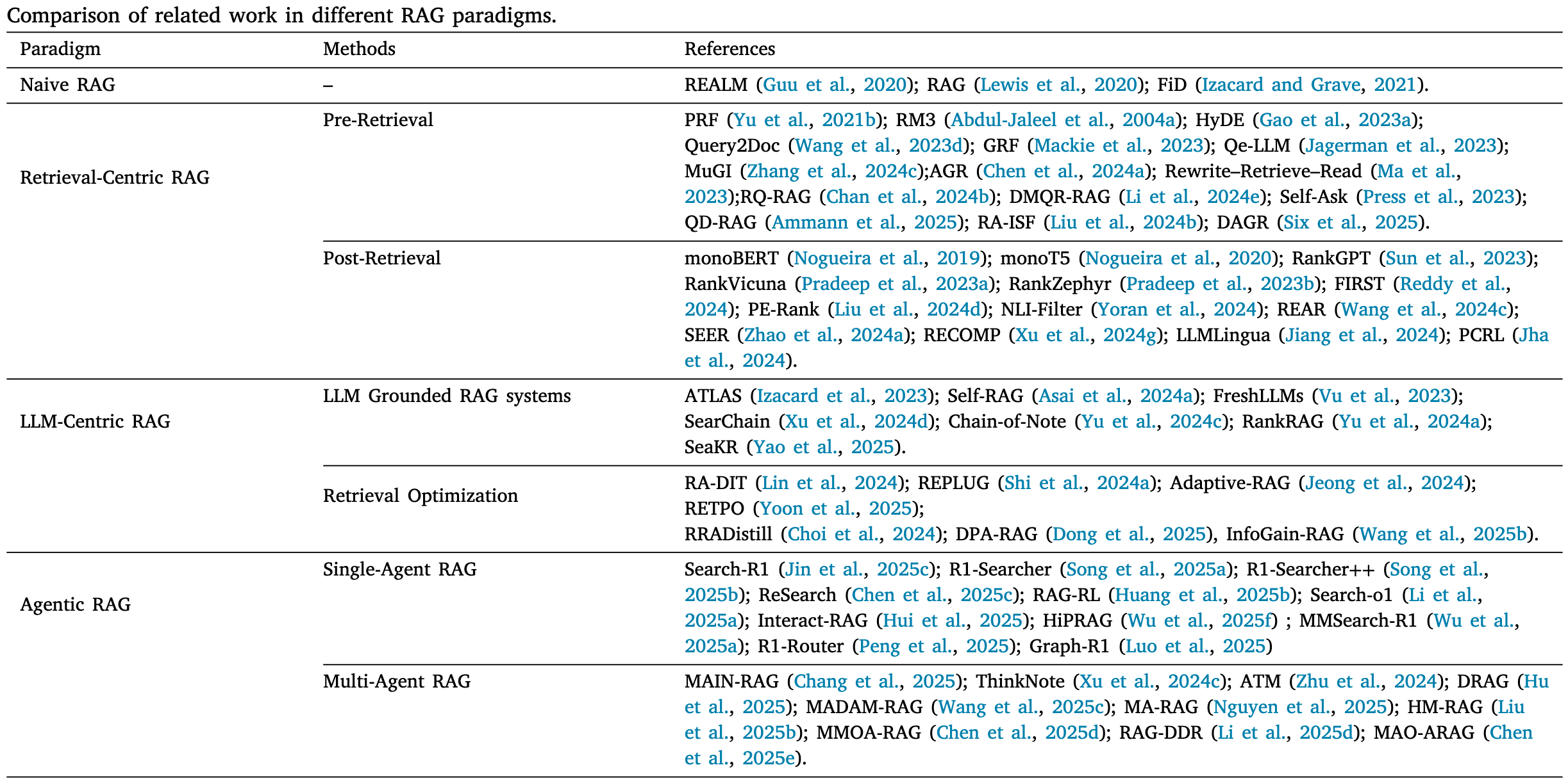 Knowledge Intensive Agents