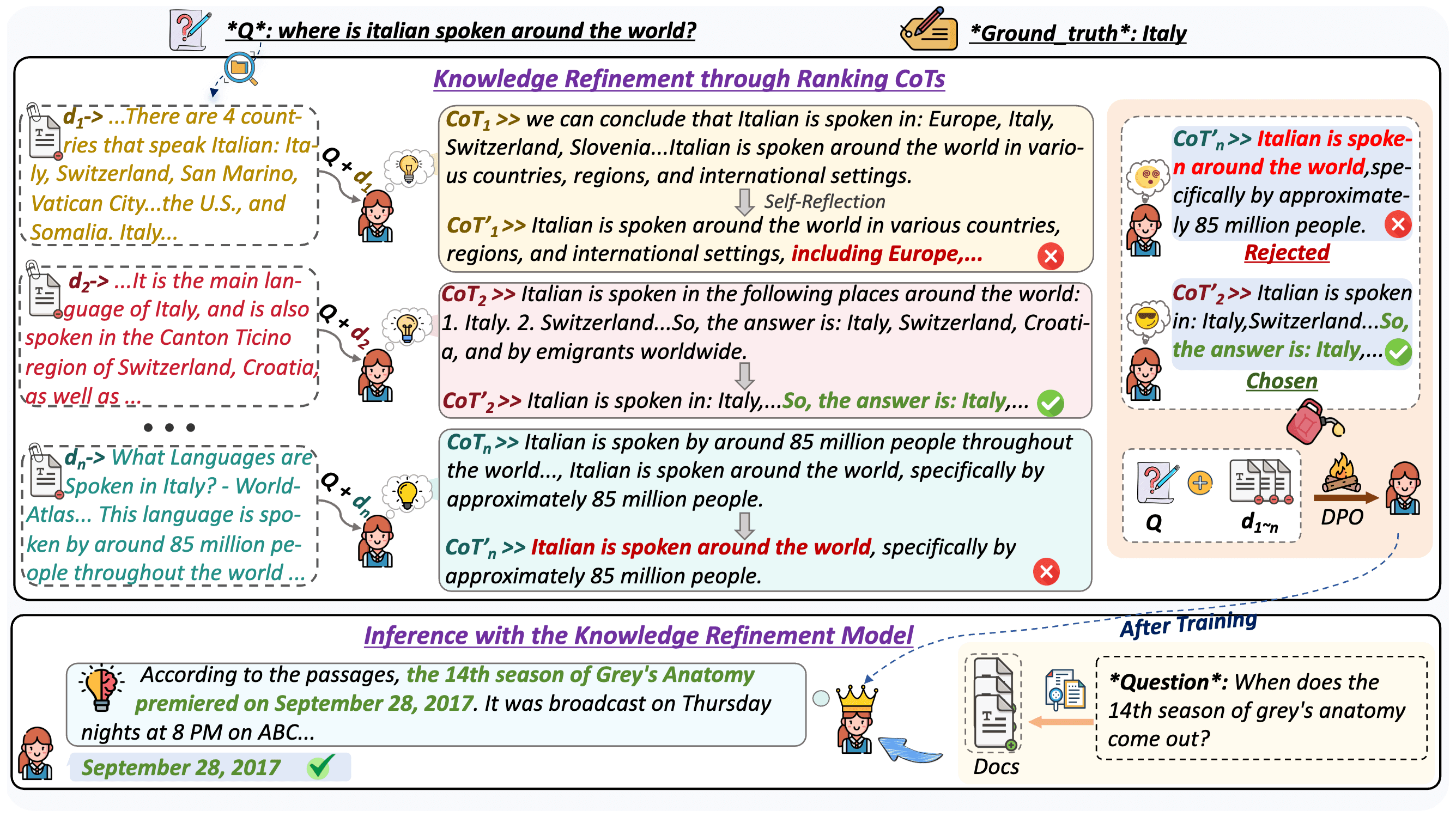 Rankcot: Refining knowledge for retrieval-augmented generation through ranking chain-of-thoughts