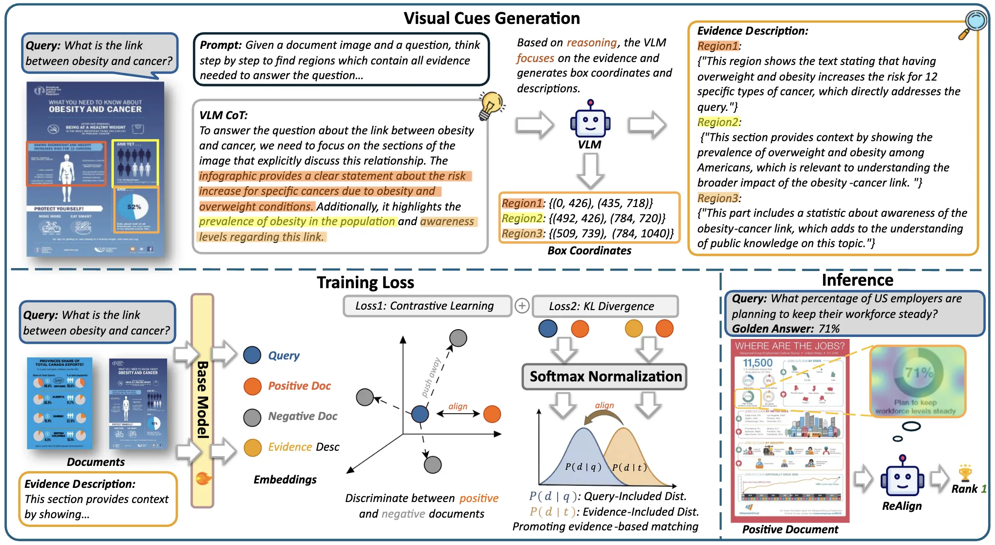 ReAlign: Optimizing the Visual Document Retriever with Reasoning-Guided Fine-Grained Alignment