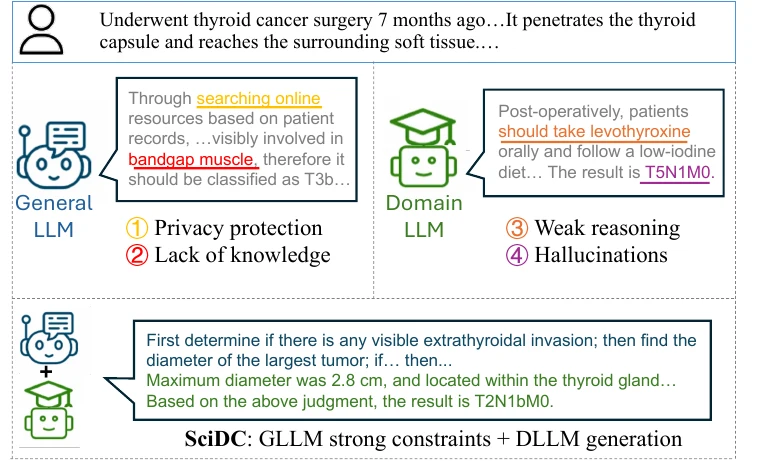 Scientific Knowledge-driven Decoding Constraints Improving the Reliability of LLMs