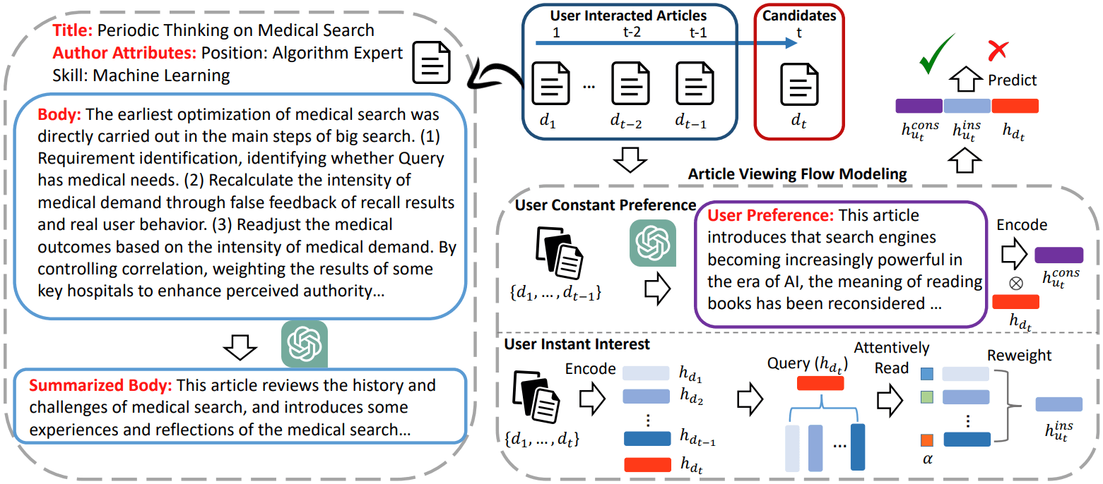 Modeling User Viewing Flow Using Large Language Models for Article Recommendation