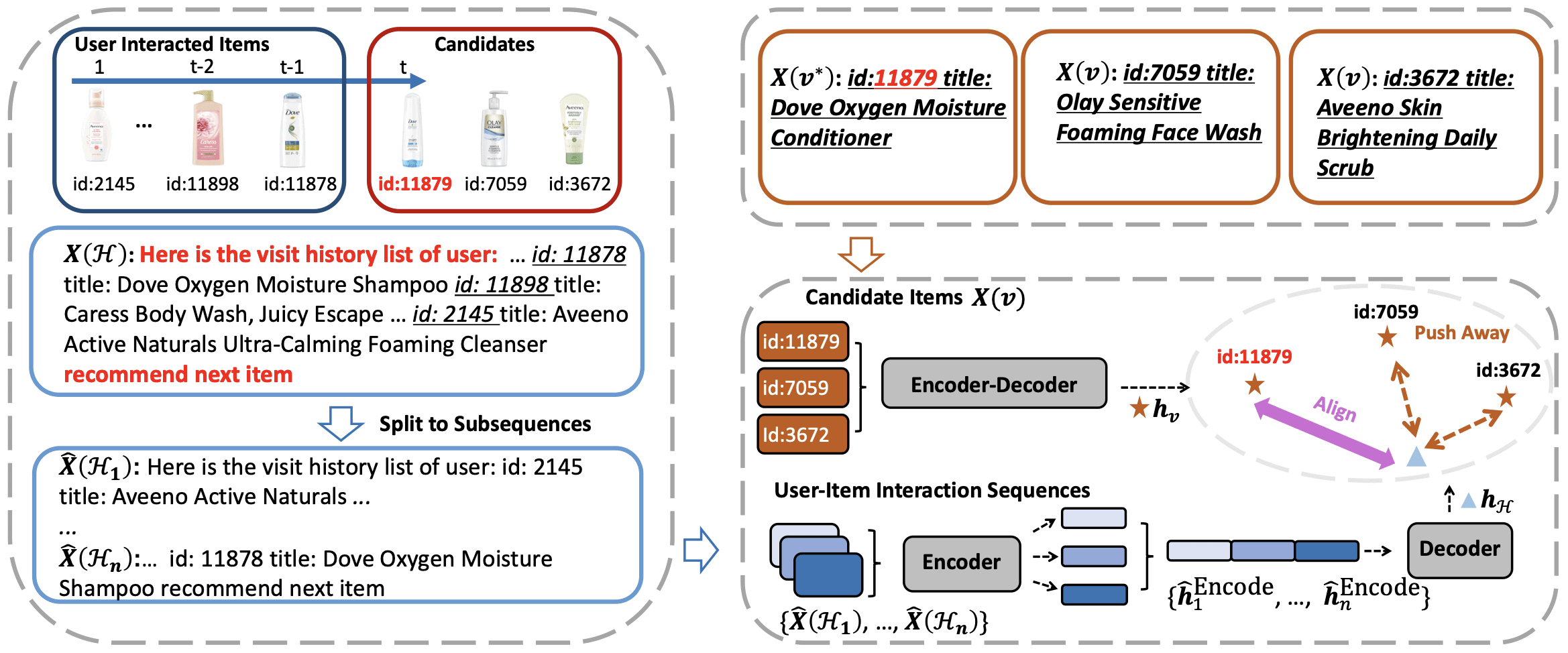 Text Matching Improves Sequential Recommendation by Reducing Popularity Biases