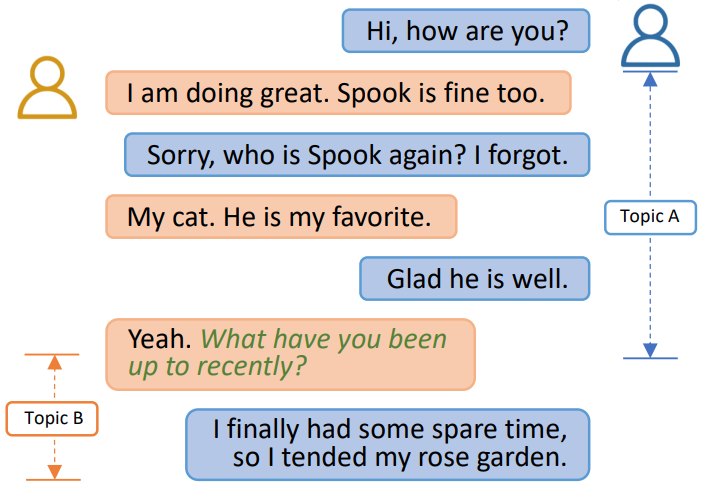 TIAGE: A Benchmark for Topic-Shift Aware Dialog Modeling