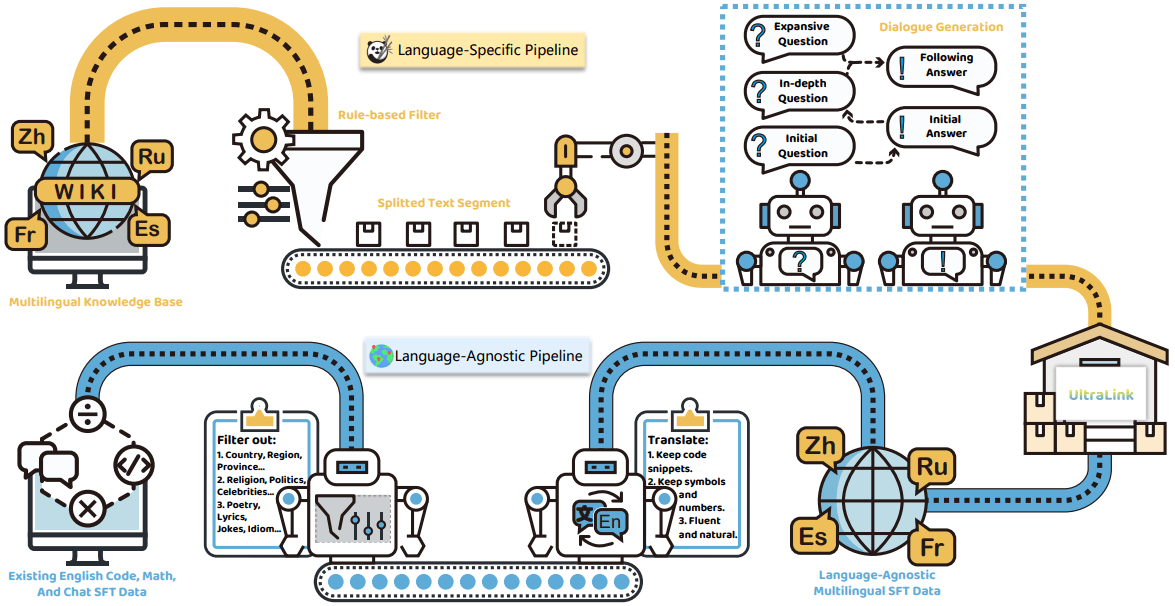 UltraLink: An Open-Source Knowledge-Enhanced Multilingual Supervised Fine-tuning Dataset