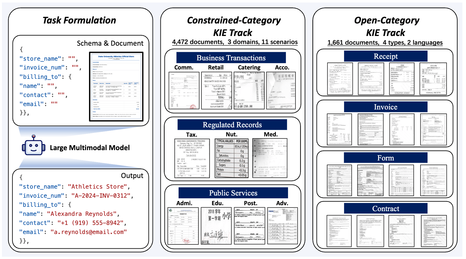 UNIKIE-BENCH: Benchmarking Large Multimodal Models for Key Information Extraction in Visual Documents