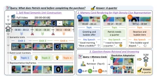 MemoryCard: Topic-Aware Multi-Modal Clue Compression for Long-Video Question Answering