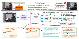 PVFH-Bench: Benchmarking Premise-Induced Visual Fixation Hallucinations in Vision-Language Models